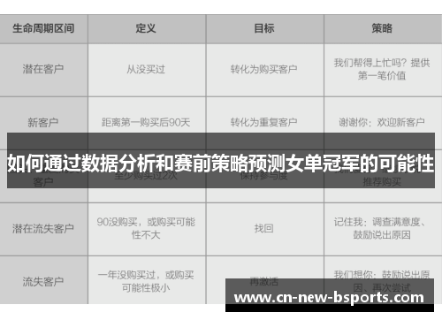 如何通过数据分析和赛前策略预测女单冠军的可能性