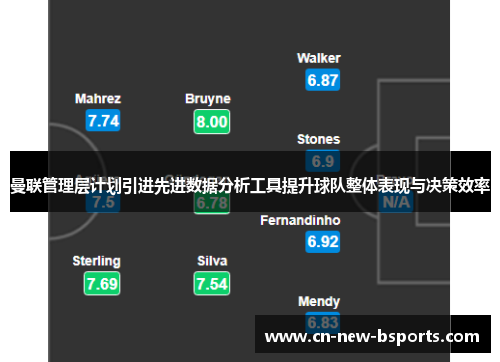 曼联管理层计划引进先进数据分析工具提升球队整体表现与决策效率 曼联管理层计划引进先进数据分析工具提升球队整体表现与决策效率