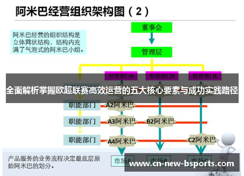 全面解析掌握欧超联赛高效运营的五大核心要素与成功实践路径 全面解析掌握欧超联赛高效运营的五大核心要素与成功实践路径