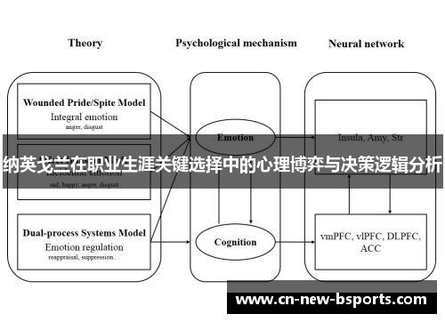 纳英戈兰在职业生涯关键选择中的心理博弈与决策逻辑分析 纳英戈兰在职业生涯关键选择中的心理博弈与决策逻辑分析
