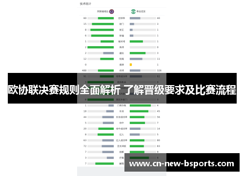 欧协联决赛规则全面解析 了解晋级要求及比赛流程