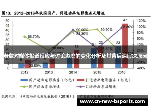 老詹对媒体报道反应与讨论态度的变化分析及其背后深层次原因