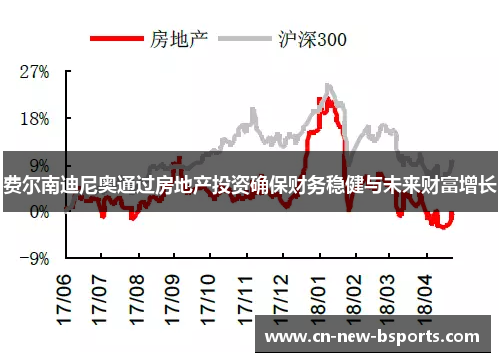 费尔南迪尼奥通过房地产投资确保财务稳健与未来财富增长