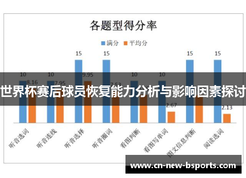 世界杯赛后球员恢复能力分析与影响因素探讨
