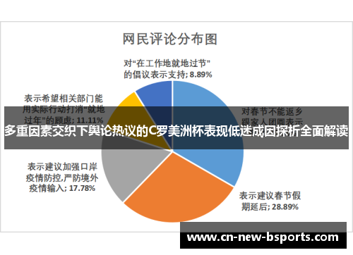 多重因素交织下舆论热议的C罗美洲杯表现低迷成因探析全面解读 多重因素交织下舆论热议的C罗美洲杯表现低迷成因探析全面解读