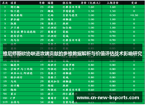 维尼修斯欧协联进攻端贡献的多维数据解析与价值评估战术影响研究 维尼修斯欧协联进攻端贡献的多维数据解析与价值评估战术影响研究