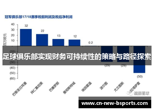足球俱乐部实现财务可持续性的策略与路径探索