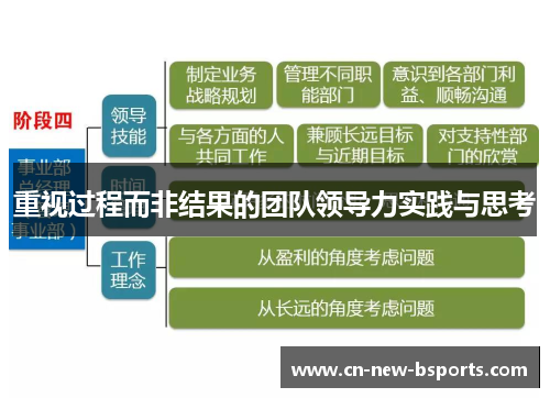 重视过程而非结果的团队领导力实践与思考