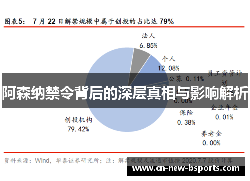 阿森纳禁令背后的深层真相与影响解析
